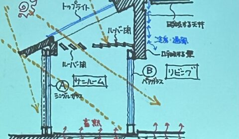 パッシヴデザイン