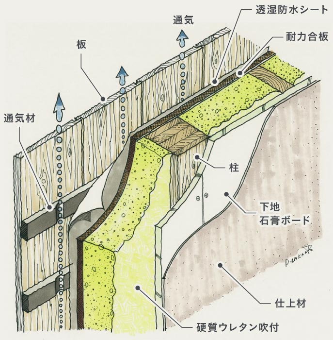 壁について